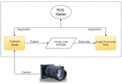 Figura 2.4: Ejemplo de funcionamiento de ROS