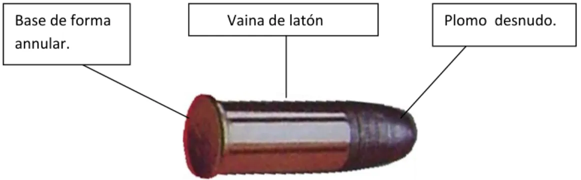 Figura -2 . Munición (5,6 mm) empleada en armas calibre 0.22 LR. 