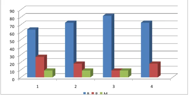 Gráfico del elemento técnico Agarre. 