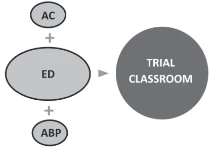 Figura 1. Modelo TRIAL Classroom y los modelos que lo conforman.