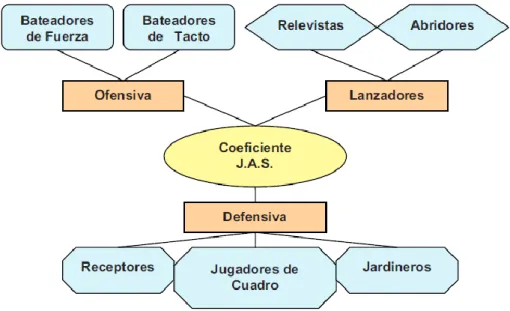 Figura 1.2. Estructura del Coeficiente J.A.S. (Pérez Martínez, 2007). 