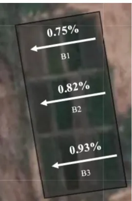 Figure  1.  Experimental  site  and  differences  in  slope  as  factor  to  make  a  randomized  complete block design of three blocks (B1, B2 and B3)
