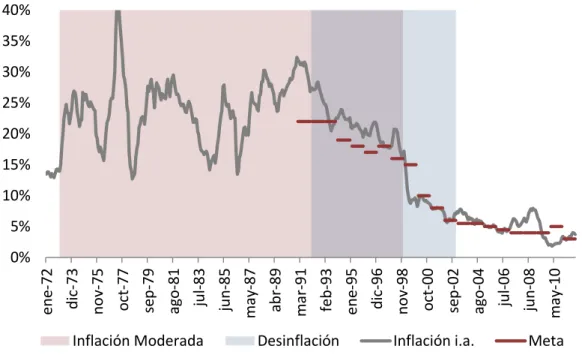 Gráfico 10. Chile. Tasa de inflación interanual y meta. 
