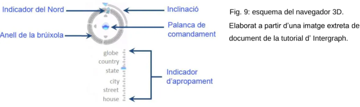 Fig. 9: esquema del navegador 3D. 