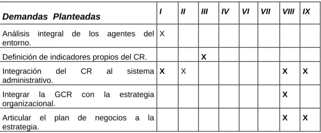 Tabla 3.2.  Etapas del  procedimiento general en que se da respuesta a las   demandas  