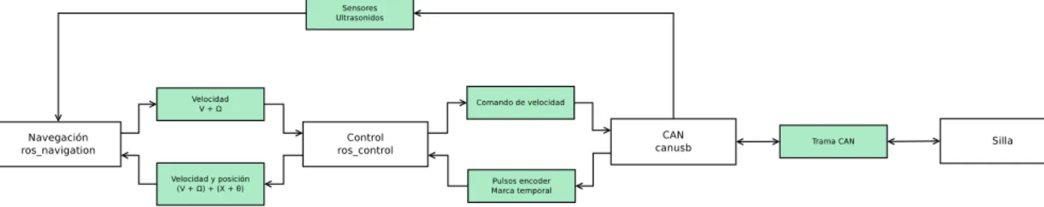 Figura 3.1: Esquema general del sistema.