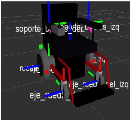 Figura 3.7: Modelo de la silla de ruedas creado por David Pinedo.
