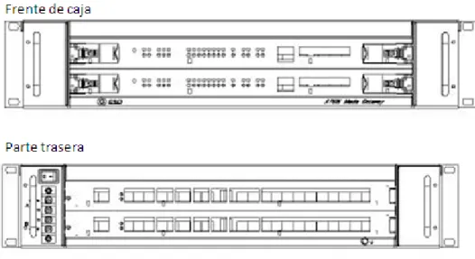 Figura 10: Vista frontal y trasera del MG 7515. 
