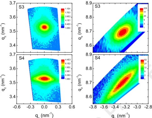 Fig. 4 shows the reciprocal space maps, in reciprocal lattice units (q x , q z ), obtained around the InN(0002) symmetric re ﬂection and the InN( 1015) asymmetric reﬂection for samples S3 and S4, i