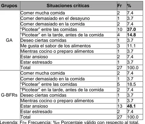 Tabla 4. Conductas facilitadoras. 