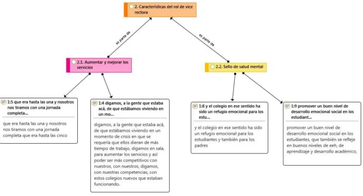 Figura 10 Características del rol 