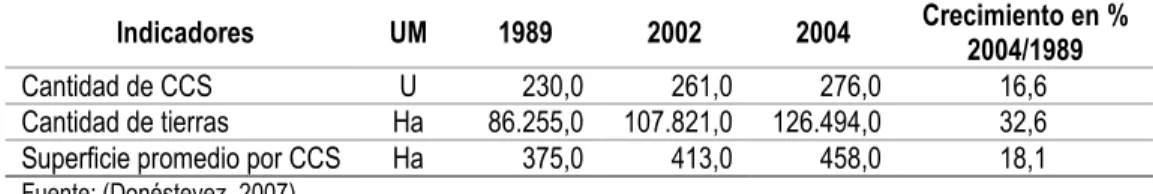 Tabla 5. Comportamiento de las CCS en Villa Clara 1989