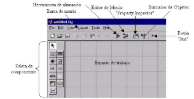 Figura 2.5  Los componentes principales de GUIDE son: 
