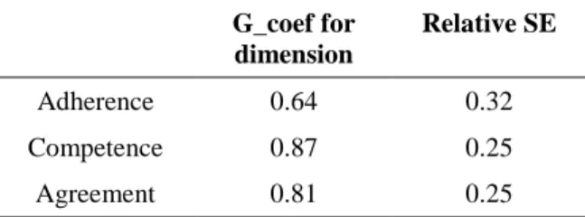 Table  25).  Instead,  when  all  items  composing  each  of  the  three  sections  of  each  dimension  were joined, the numbers became reasonable