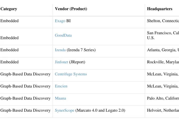 Table 3.   Other Relevant Vendors 
