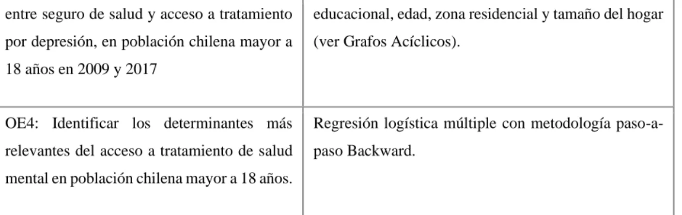 Tabla N°4: Variables del estudio 