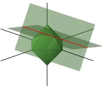 Figure 2.3: An illustrative example of the geometric of the sparse solution via l 1 -norm minimization