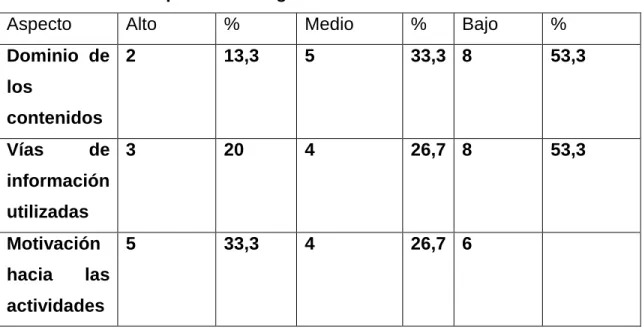 Tabla que ilustra la guía de observación a clases. 