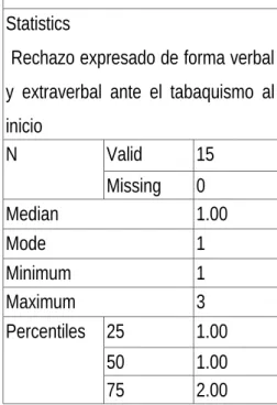GRÁFICO DE CAJAS Y BIGOTES