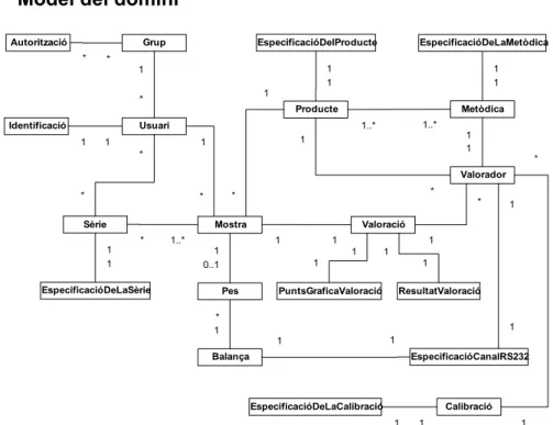 Figura 3. Diagrama del model del domini