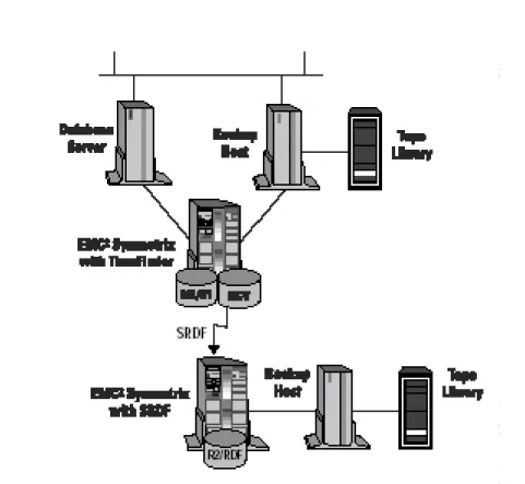 Figura 10: Funcionament de Legato Networker Module for EMC 2  Symmetrix for Oracle 