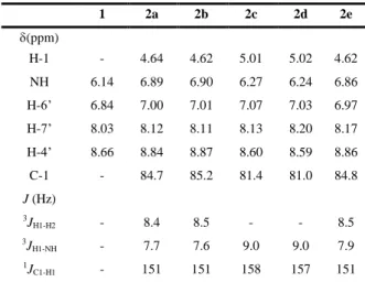 Table 2. Selected NMR parameters of the N--glycopyrano-  sylamines 2a-e  