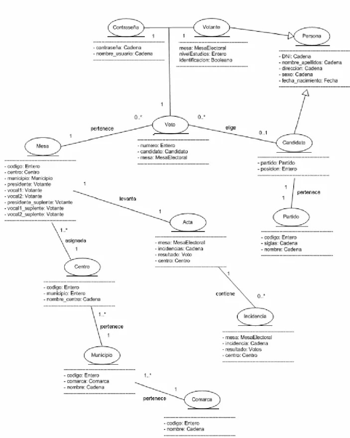 Ilustración 13. Diagrama de entidades. 