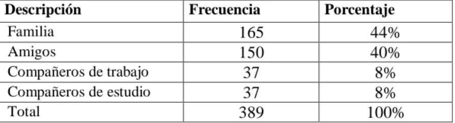 Tabla 8 Grupos 