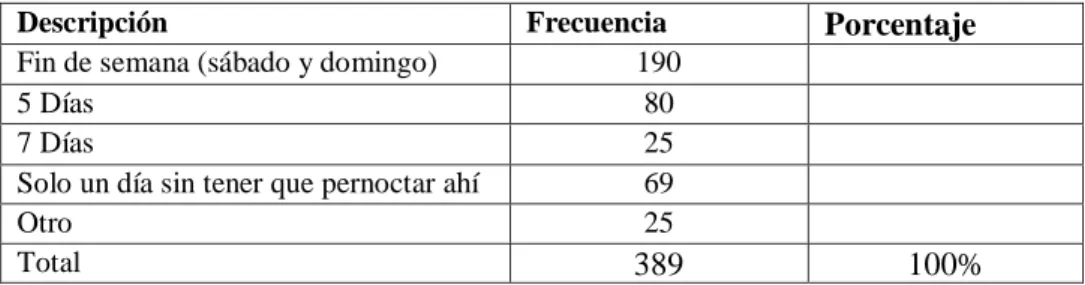 Tabla 12 Tiempo de Permanencia 