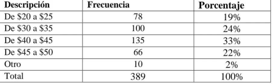 Tabla 14 Costo 