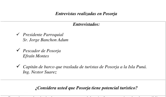 Tabla 15 Entrevistas 