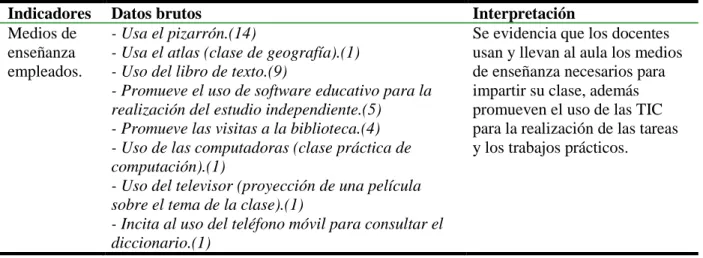 Tabla 3.12 Manifestaciones del uso de los medios de enseñanza y de las TIC por parte  de los profesores 