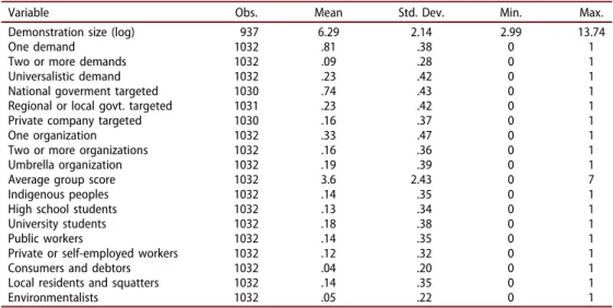 Table 2. Descriptive statistics.
