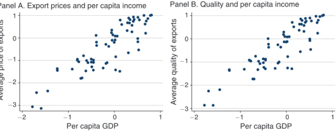Table  9 — Price  Elasticities Panel A. Data Panel B. Model