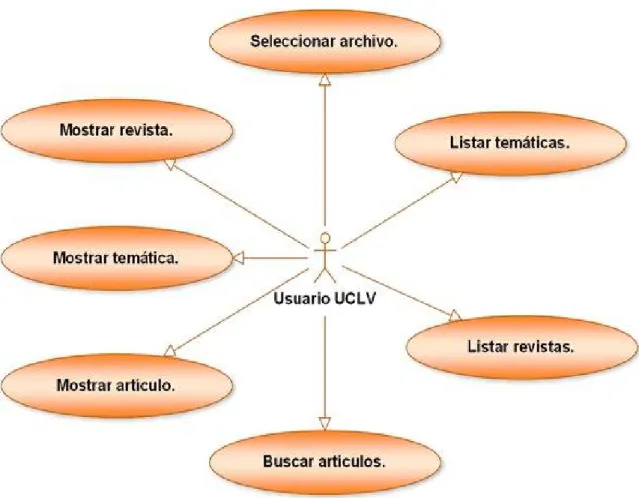 Fig. 2.5 Casos de uso de la aplicación STMS 1,0