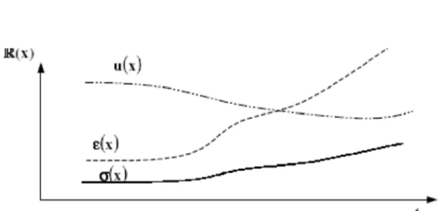 Figura 4: Evolución de la respuesta con el tiempo