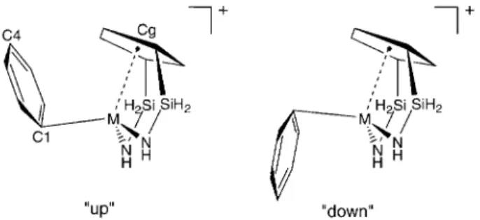 Figure 3. Optimized geometry for the model cation [Ti{C 5 H 3 (SiH 2 NH) 2 }] ⫹ and a main empty frontier MO