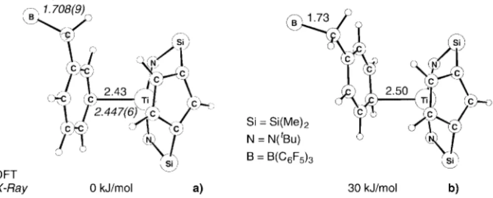 Figure 4. Relative energies and selected bond lengths for meta (a) and para coordination (b) of [Ti{η 5 -C 5 H 3 (SiMe 2 NtBu) 2 }{η 1 - -C 6 H 5 CH 2 B(C 6 F 5 ) 3 }]; comparison with X-ray analysis