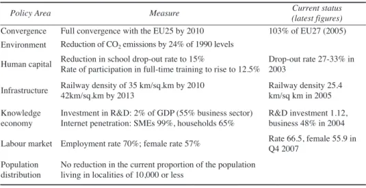 Table 10. Cohesion Policy Targets by 2014