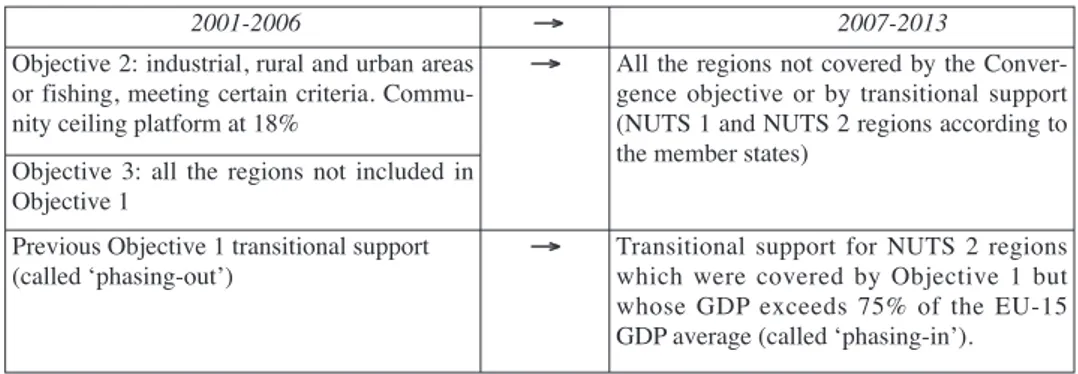 Table 3. Cooperation Zones in which Spain Participates
