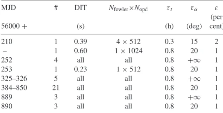 Table 2. Tuning of the parameters in the interpolation of the transfer function for all set-ups (Section 3.1.2, equations 3a and 3b)
