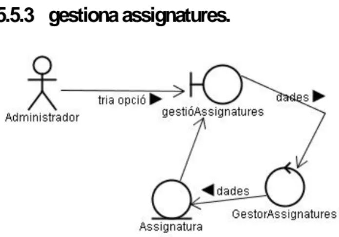 Fig. 9.  Diagrama de classes frontera gestionat per part de l’Administrador
