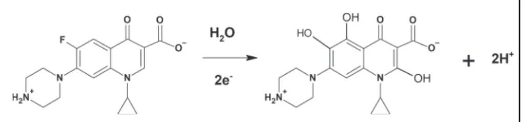 Fig. 4. Obtained voltammograms for Enrofloxacin electro-oxidation by using a) Cyclic Voltammetry and b) Square Wave Voltammetry.