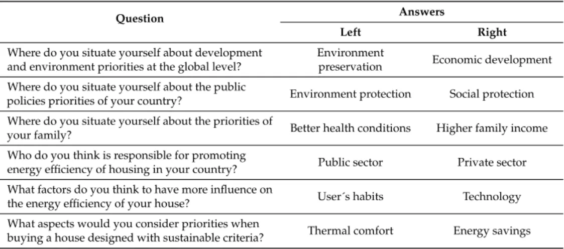 Table 2. Survey sample. 