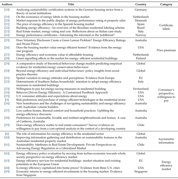 Table 1. The initial selection of articles in the scoping review.