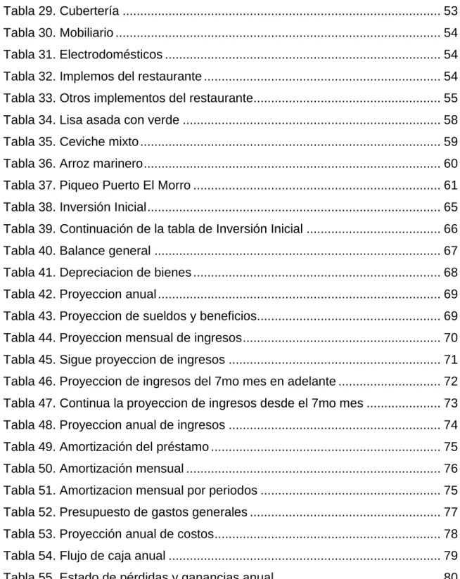 Tabla 29. Cubertería .........................................................................................