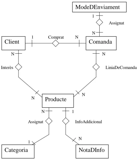 Figura 5: diagrama ER. 