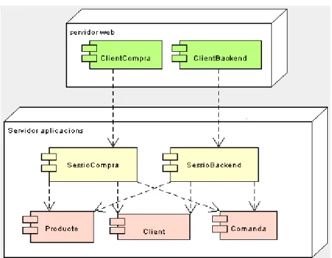 Figura 11: diagrama de components. 