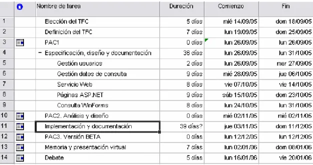 Figura 1Diagrama de planificación del proyecto 