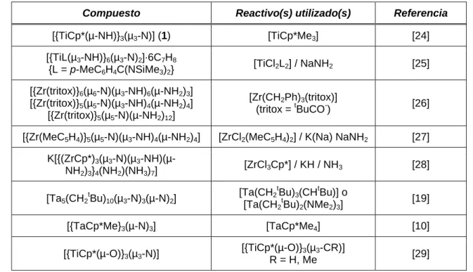 Tabla 1.1. Derivados nitruro polinucleares obtenidos en las reacciones de complejos  organometálicos de los grupos 4 y 5 con amoniaco